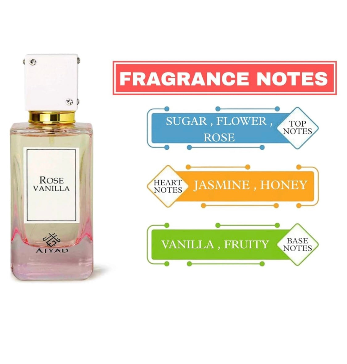 | Rose Vanilla EDP (100ml) | Perfume with vanilla Notes for Women, Sweet Floral Perfume, Arabian Rose Fragrance | Flowers, Jasmin, Vanilla Notes - By Ajyad